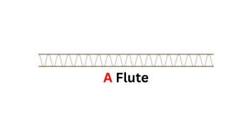 Corrugated board layers and texture